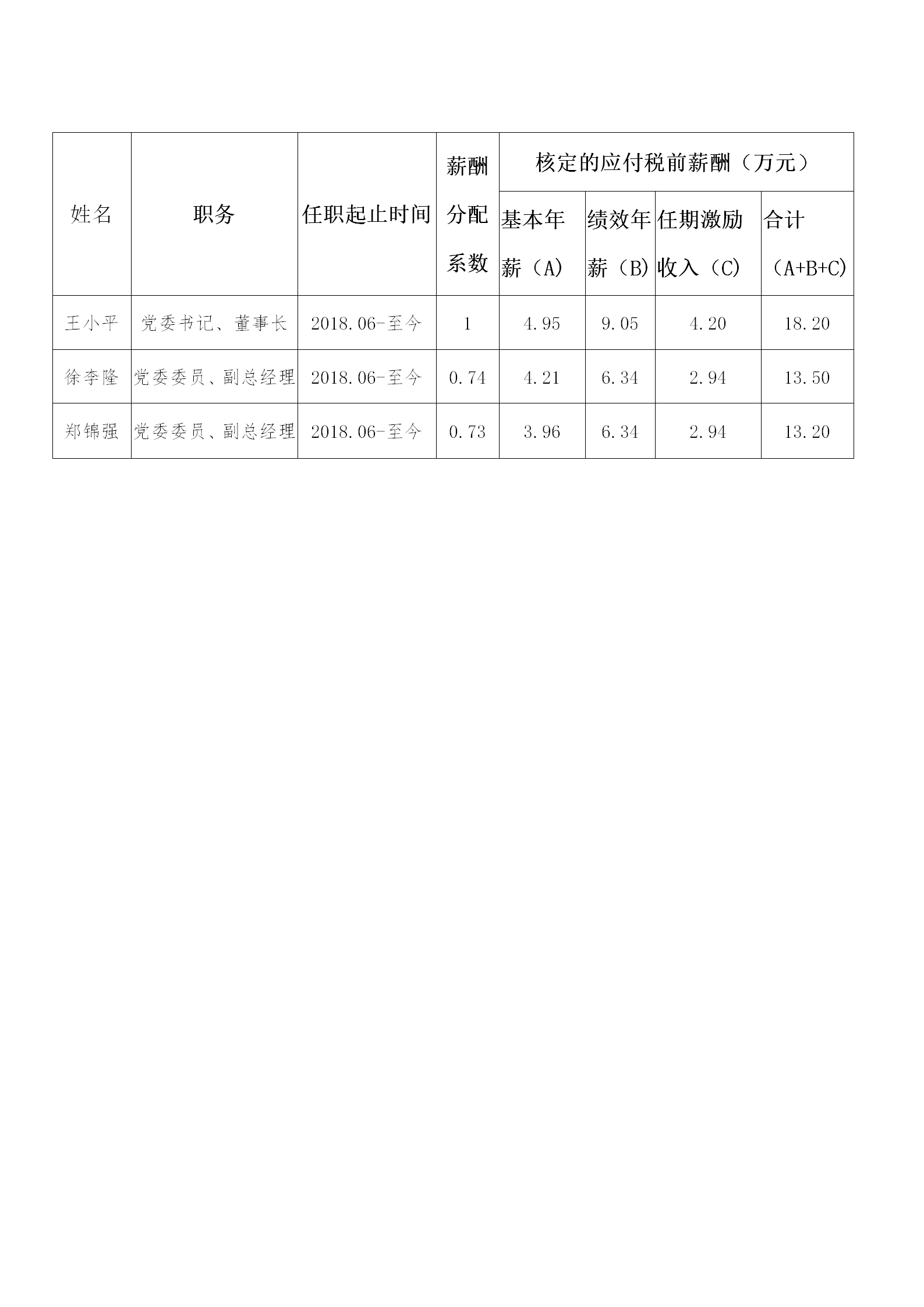 2018年度負(fù)責(zé)人薪酬_01.png