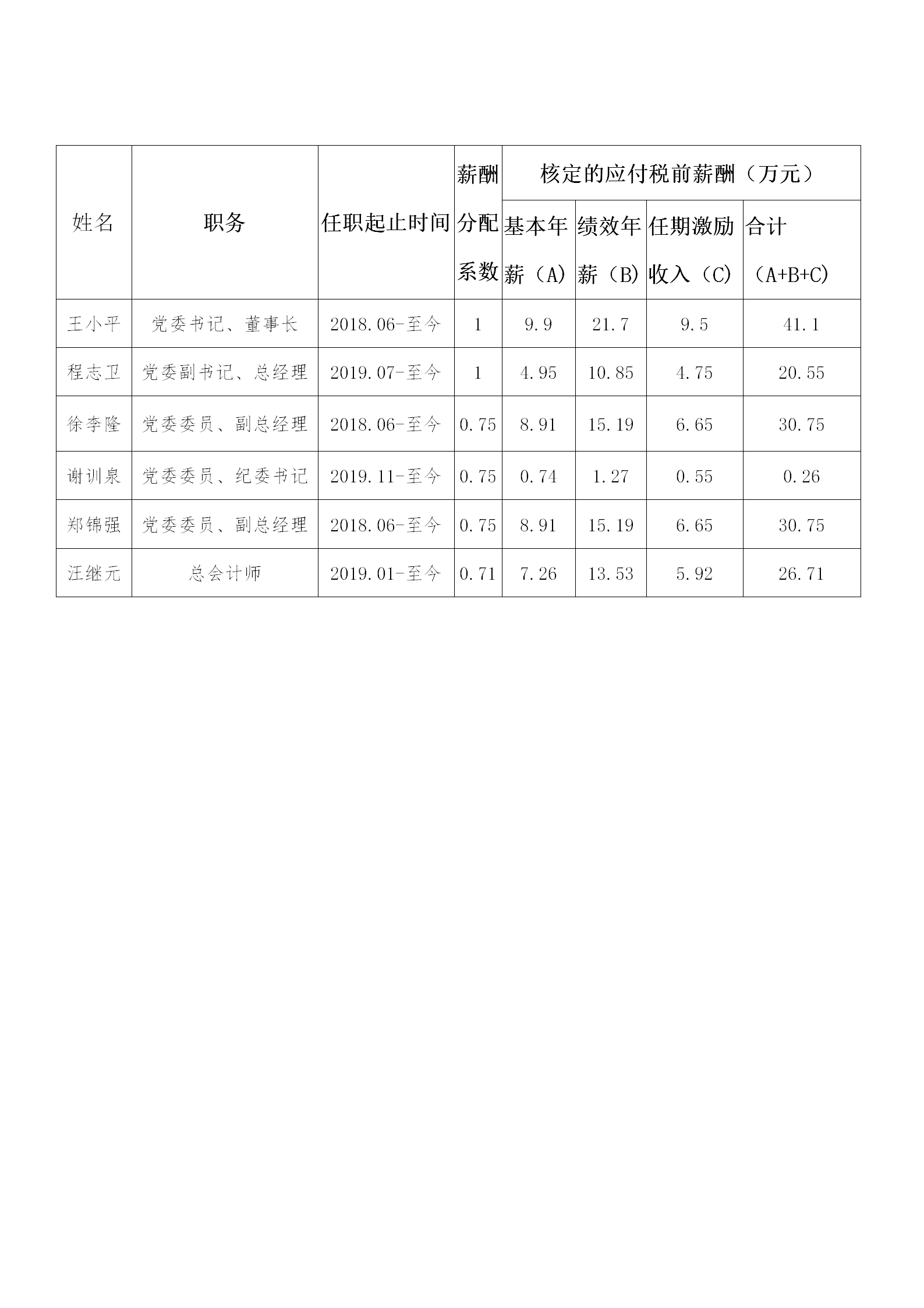 2019年度負責(zé)人薪酬（縱向）_01.png